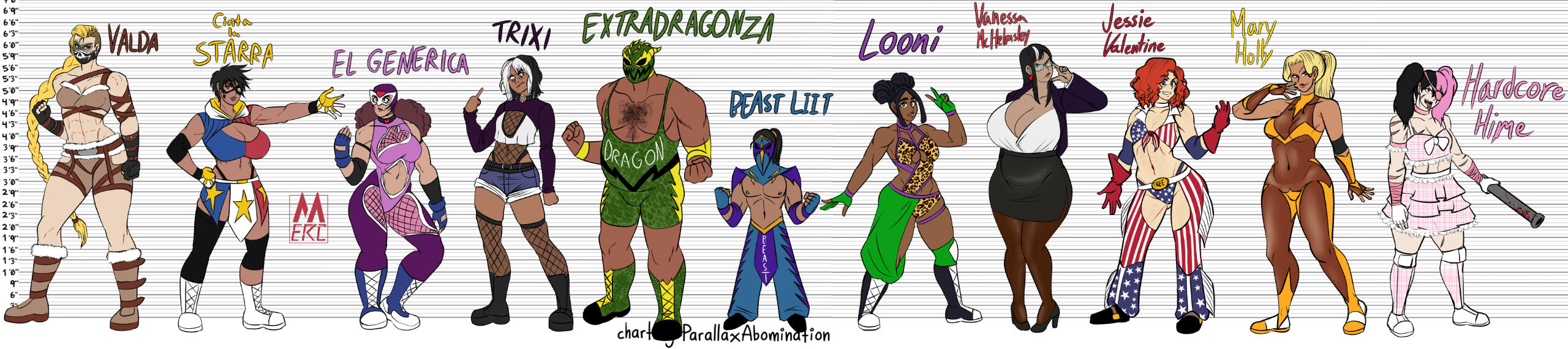 Pro Wrestling OCs Height Chart